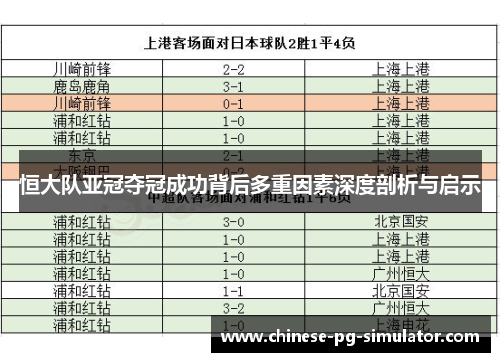 恒大队亚冠夺冠成功背后多重因素深度剖析与启示