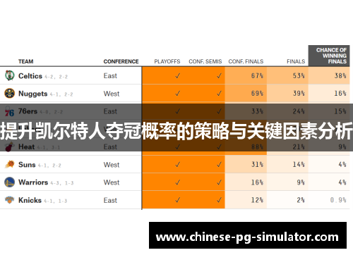 提升凯尔特人夺冠概率的策略与关键因素分析 提升凯尔特人夺冠概率的策略与关键因素分析