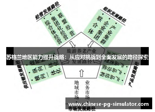 苏格兰地区能力提升战略:从应对挑战到全面发展的路径探索 苏格兰地区能力提升战略:从应对挑战到全面发展的路径探索