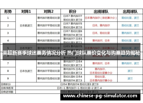 英超新赛季球迷票务情况分析 热门球队票价变化与购票趋势揭秘
