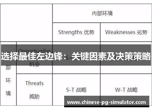 选择最佳左边锋：关键因素及决策策略