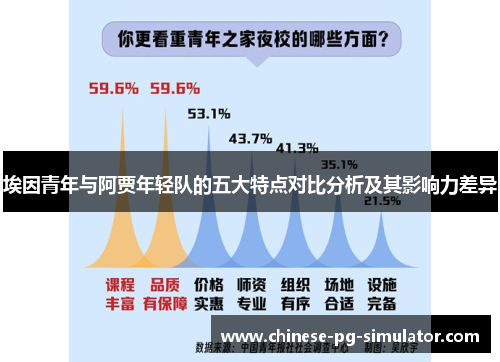 埃因青年与阿贾年轻队的五大特点对比分析及其影响力差异 埃因青年与阿贾年轻队的五大特点对比分析及其影响力差异