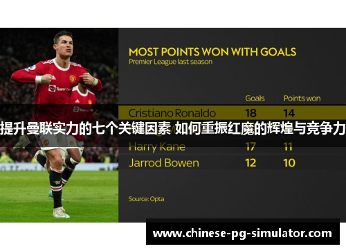 提升曼联实力的七个关键因素 如何重振红魔的辉煌与竞争力 提升曼联实力的七个关键因素 如何重振红魔的辉煌与竞争力