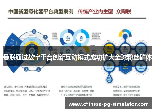 曼联通过数字平台创新互动模式成功扩大全球粉丝群体