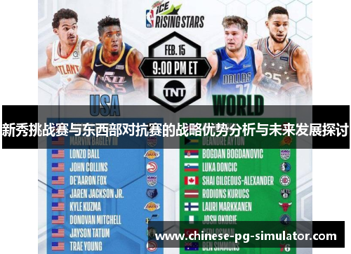 新秀挑战赛与东西部对抗赛的战略优势分析与未来发展探讨 新秀挑战赛与东西部对抗赛的战略优势分析与未来发展探讨
